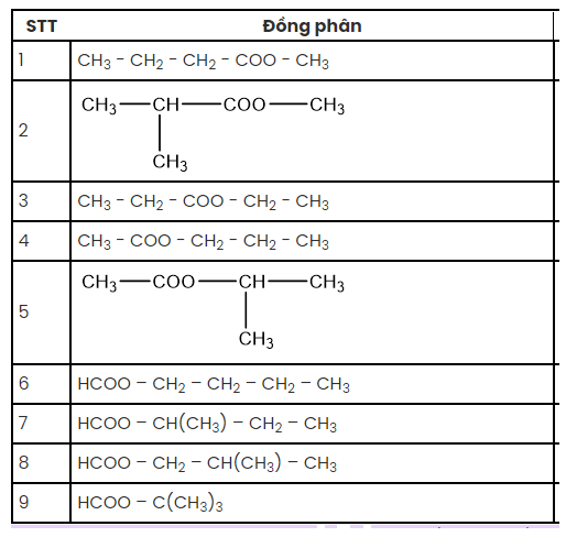 C5H10O2 có bao nhiêu đồng phân tráng bạc?