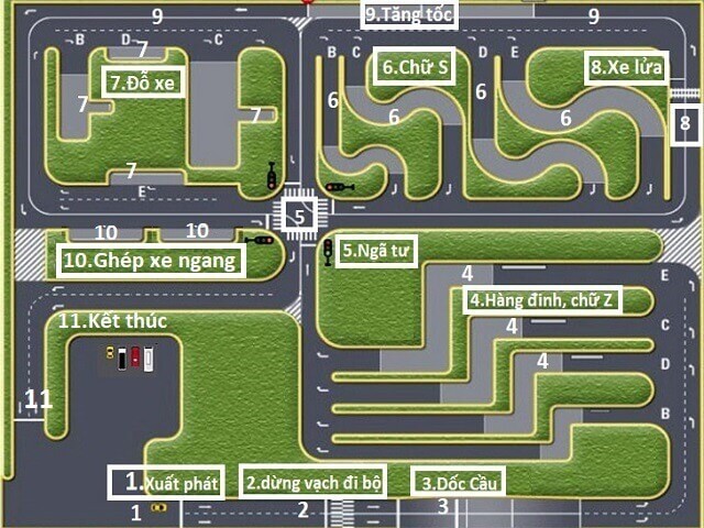 Các Bài Thi Sát Hạch Hình B2: Cẩm Nang Chuẩn Bị