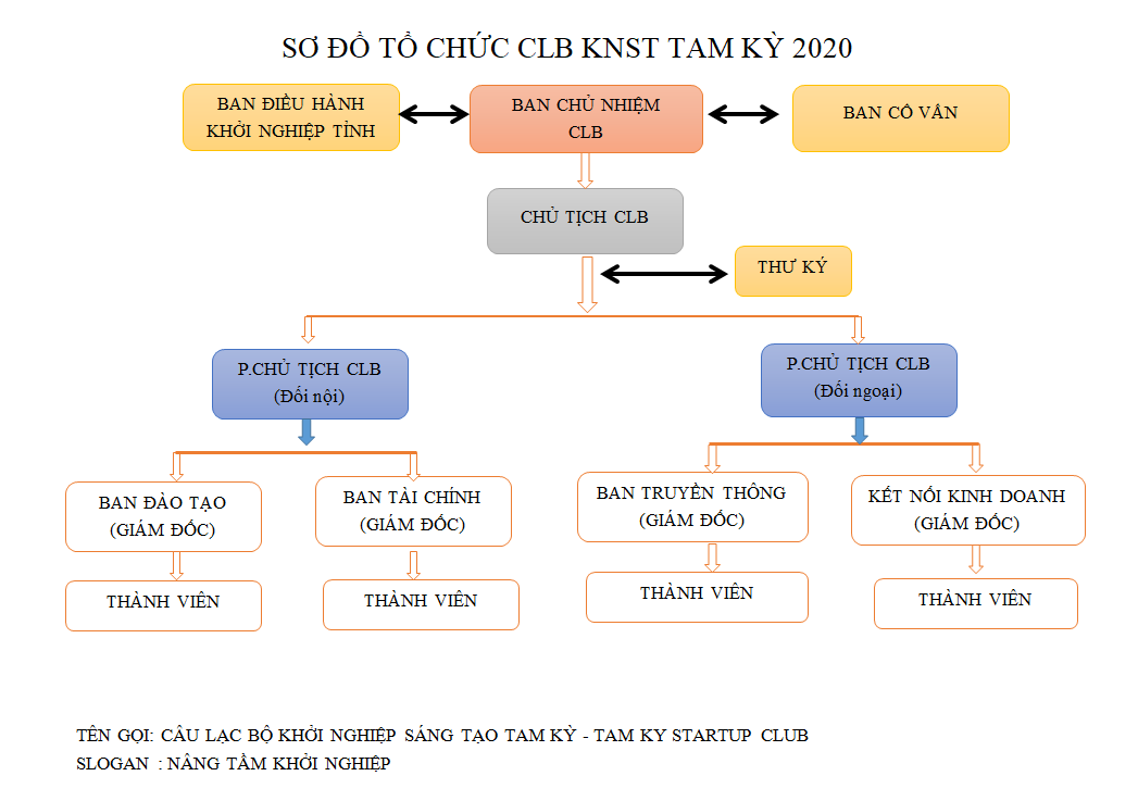 Các Ban Trong Câu Lạc Bộ: Cấu Trúc Và Chức Năng