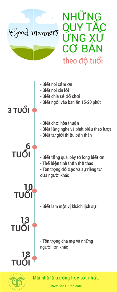 Ứng Xử Hay: Bí Quyết Giao Tiếp Khéo Léo Trong Mọi Tình Huống Gallery 2