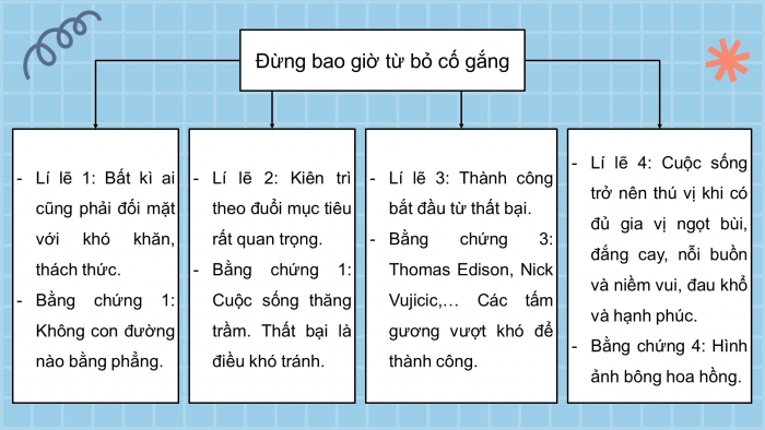 Soạn Văn 7: Đừng Từ Bỏ Cố Gắng Gallery 2