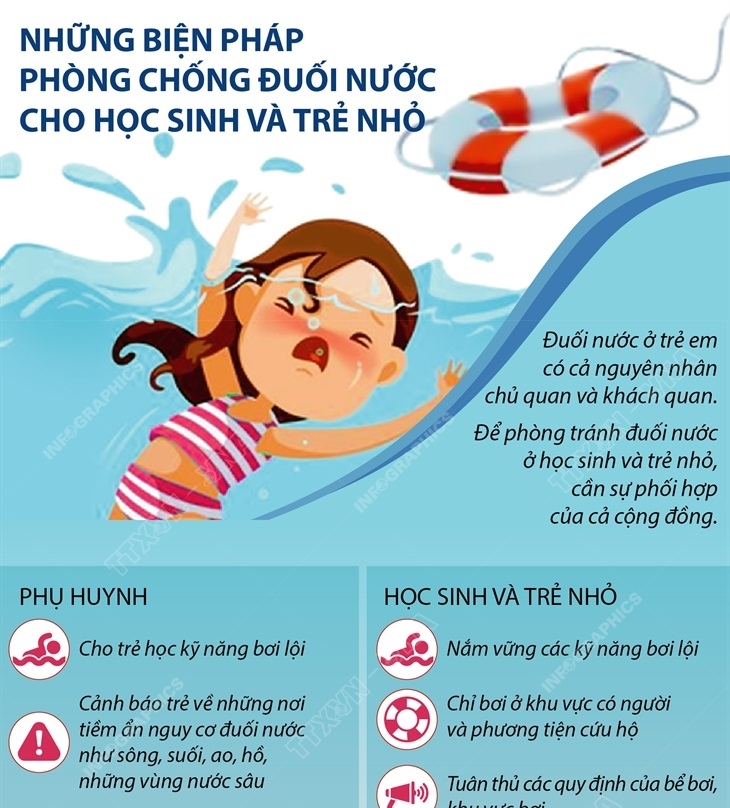 Phòng Chống Đuối Nước: Cùng Bảo Vệ Sự An Toàn Cho Bản Thân và Gia Đình Gallery 2