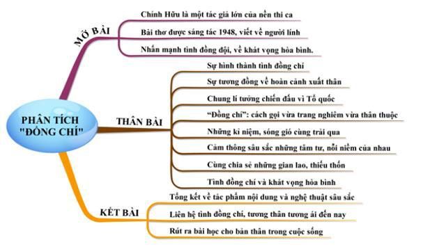 Biện pháp tu từ trong bài thơ Đồng chí Gallery 1