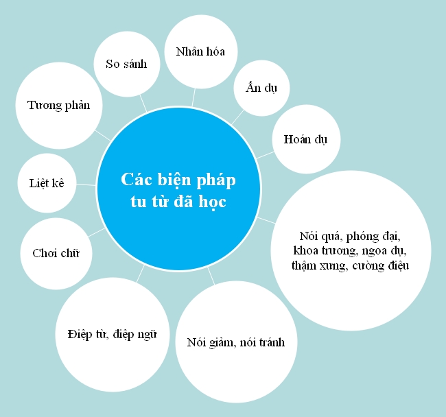 Có những biện pháp tu từ nào? Gallery 1