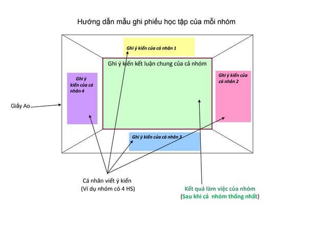Kỹ thuật khăn trải bàn là gì? Gallery 2