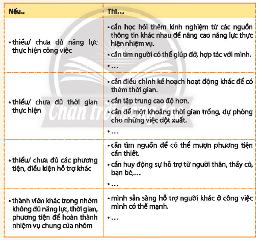 Biểu Hiện Của Tinh Thần Trách Nhiệm Gallery 1