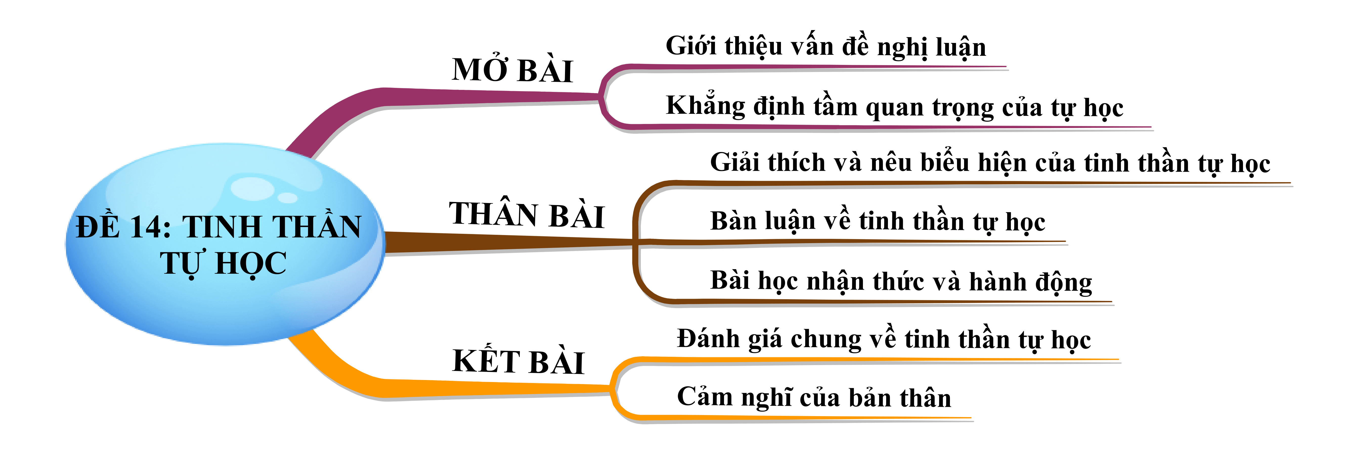 Biểu Hiện Tinh Thần Tự Học Gallery 1