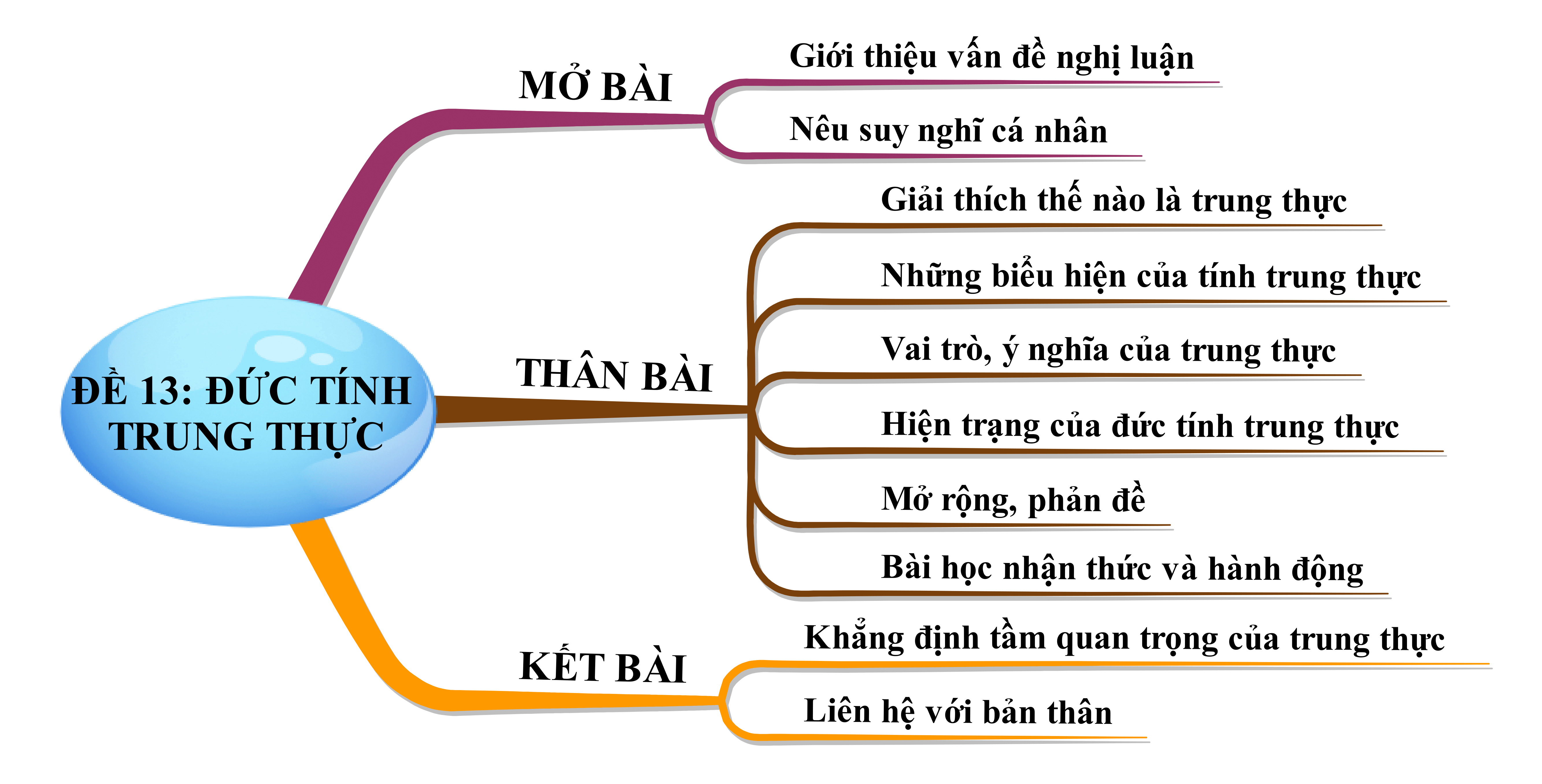 Biểu Hiện Của Trung Thực Là Gì? Gallery 1