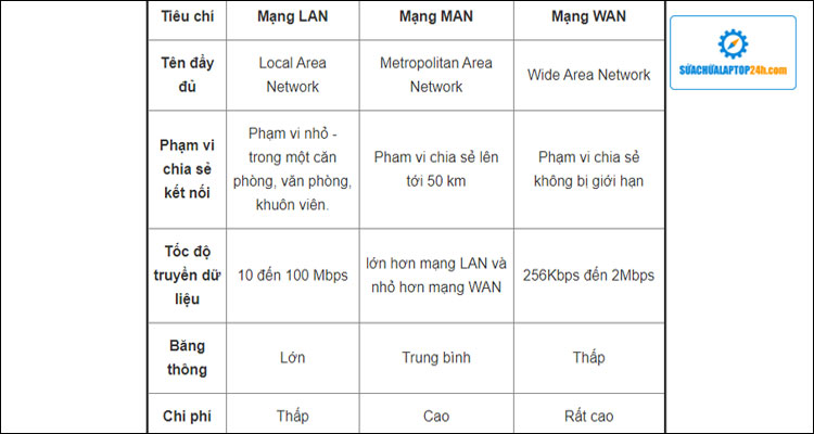 Lan man là gì? Gallery 1