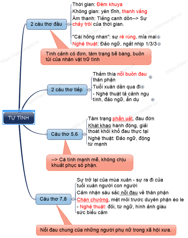 Tự Tình Gallery 2