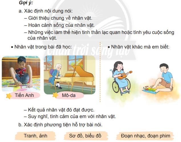 Biểu Hiện Của Lạc Quan Gallery 1