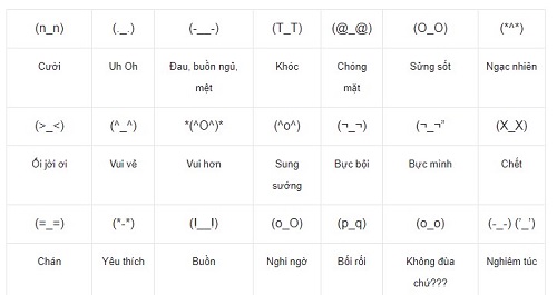 Ý Nghĩa Các Biểu Tượng Cảm Xúc ❤️😂😭😡🤔 Gallery 1