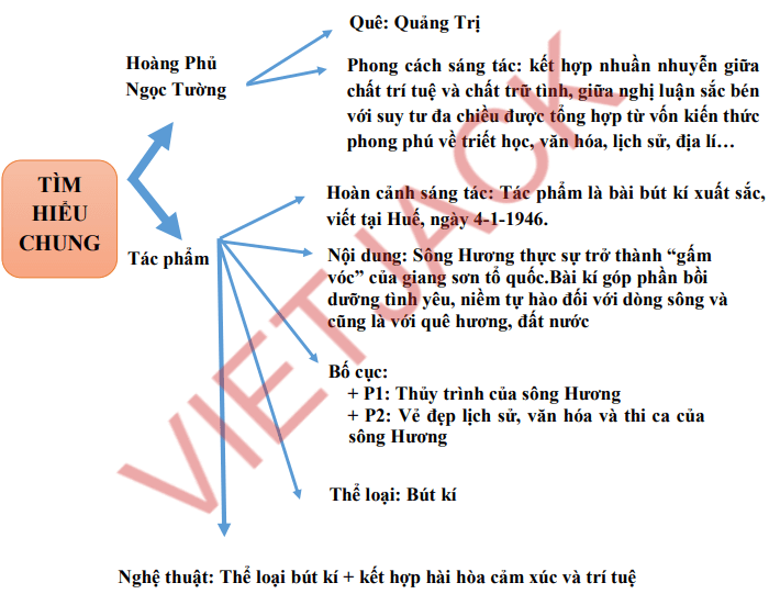 Ai đặt tên cho dòng sông? Gallery 1