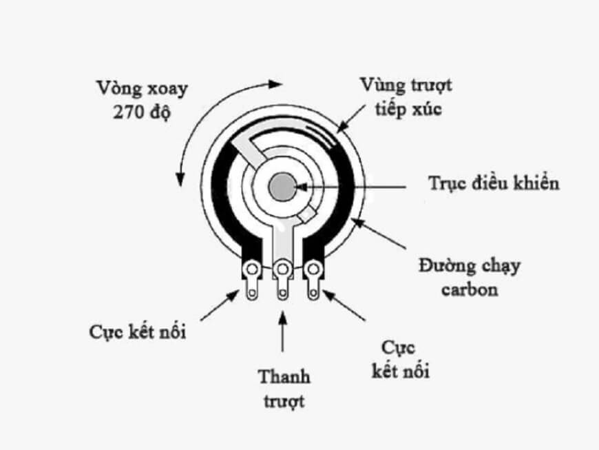 Cấu tạo của Biến trở Gallery 1