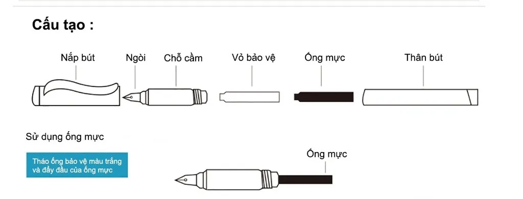 Cấu tạo bút máy Gallery 1