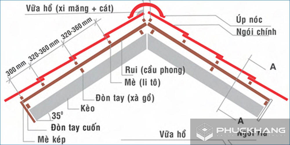 Cấu tạo mái ngói Gallery 1
