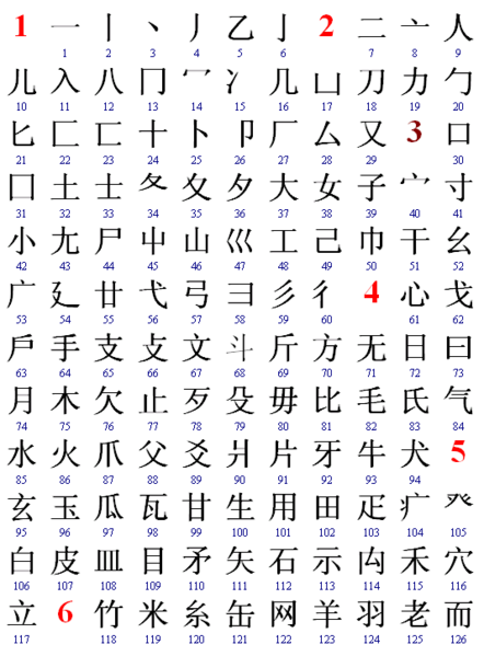 Bảng Chữ Cái Hán Việt Gallery 1