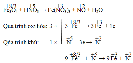 Cách Cân Bằng Electron Gallery 1