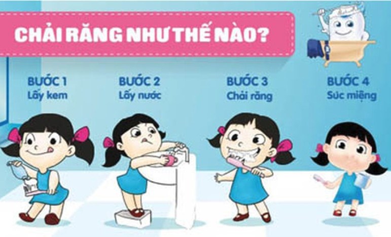 Các bước đánh răng cho trẻ mầm non
