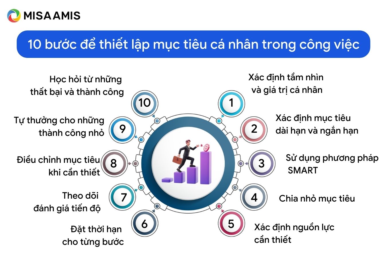 Cách Đặt Mục Tiêu Cho Bản Thân Hiệu Quả Gallery 2