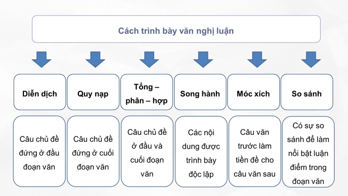 Viết Đoạn Văn Theo Phép Lập Luận Quy Nạp Gallery 1