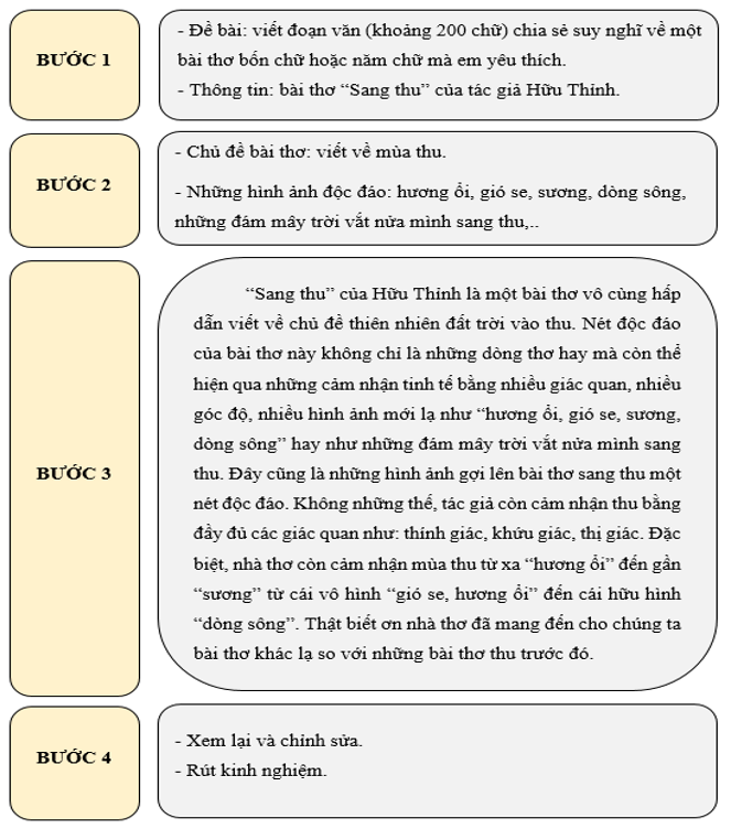 Viết một đoạn văn trình bày Gallery 1