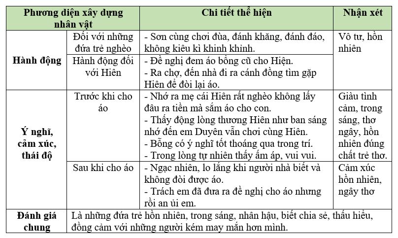 Gió Lạnh Đầu Mùa Đọc Hiểu Gallery 2