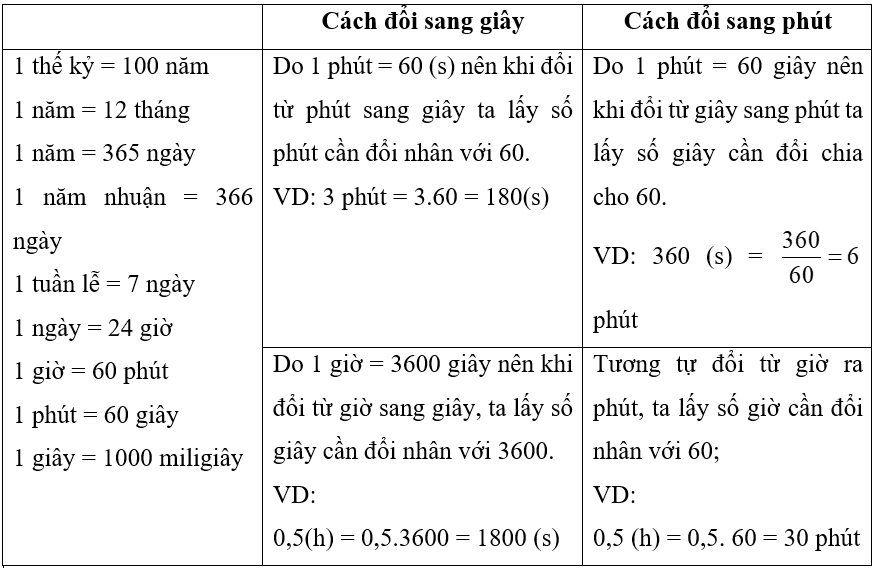 Cách đổi đơn vị đo thời gian Gallery 1