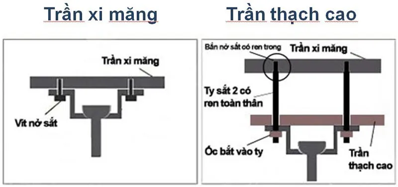 Cách Gắn Quạt Trần Đơn Giản và An Toàn Gallery 2