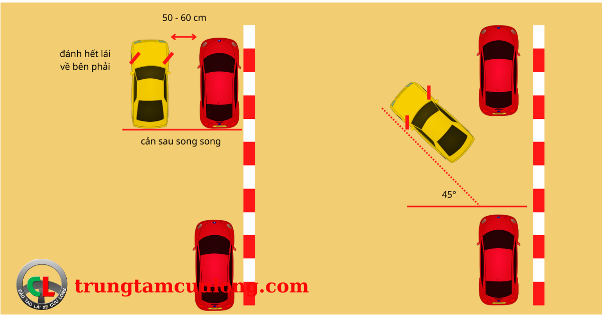Mẹo Ghép Xe Ngang Gallery 2