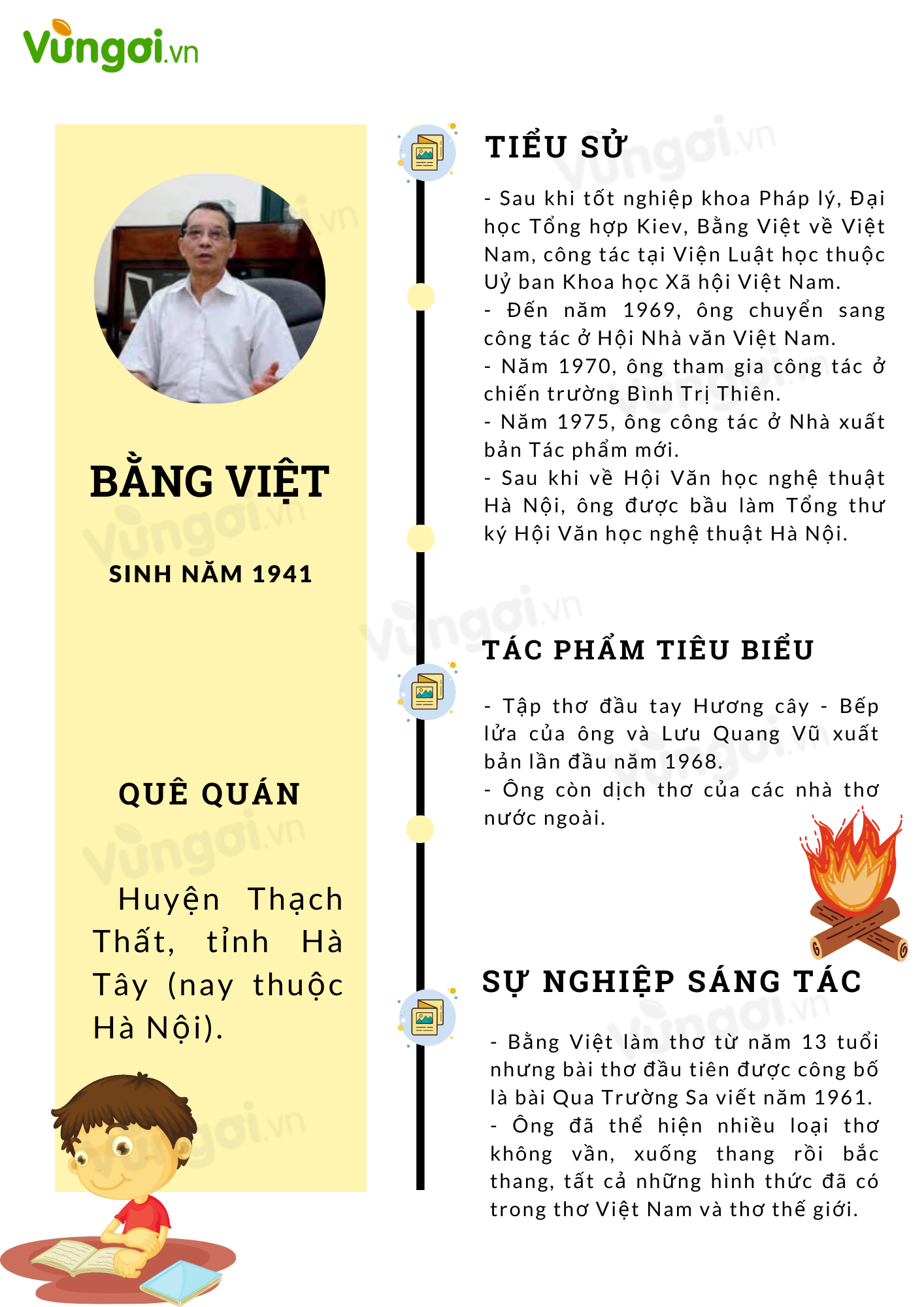 Giới thiệu về tác giả bằng Việt Gallery 1