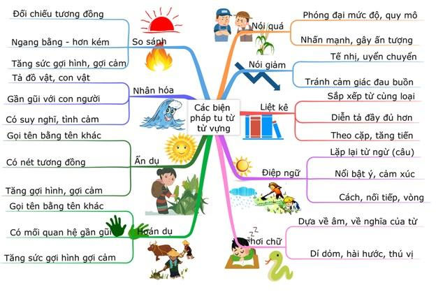 Tự Luận Đọc Hiểu: Bí quyết chinh phục bài thi Gallery 1