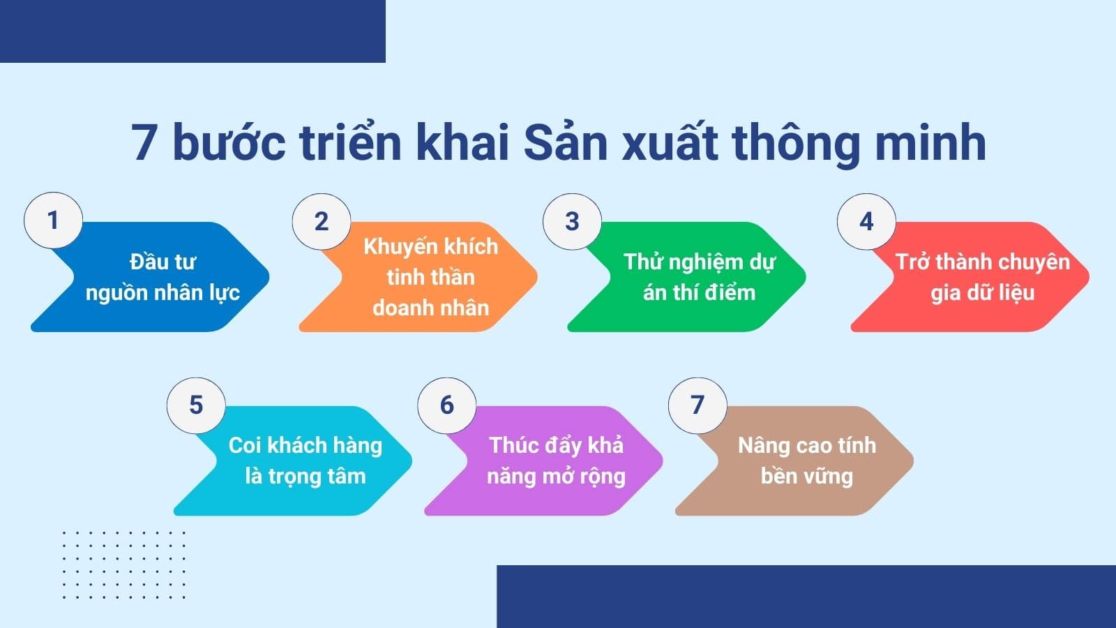 Lựa chọn sản phẩm phù hợp với nhu cầu của bạn Gallery 1