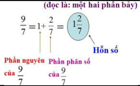 Cách Nhân Hỗn Số Gallery 1