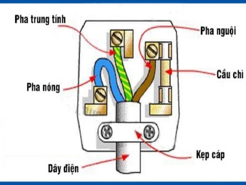 Cách Nối Phích Cắm Điện Gallery 2
