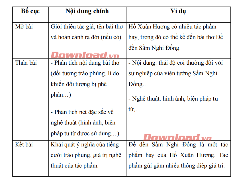 Phân tích Thơ Trào Phúng: Phương Pháp và Ví Dụ Gallery 1