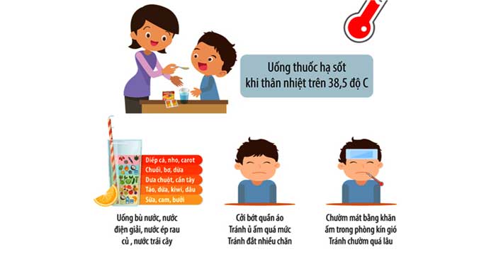 Cách Hạ Sốt Rét Cho Trẻ Gallery 1
