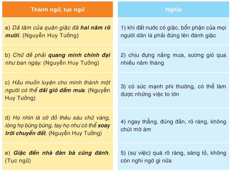 Soạn Bài Thành Ngữ Hiệu Quả: Hướng Dẫn Chi Tiết Gallery 1
