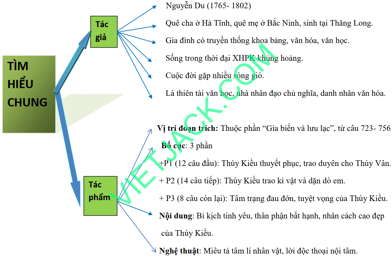 Soạn Trao Duyên: Bí Kíp Viết Thư Giao Duyên Hay và Hấp Dẫn Gallery 1