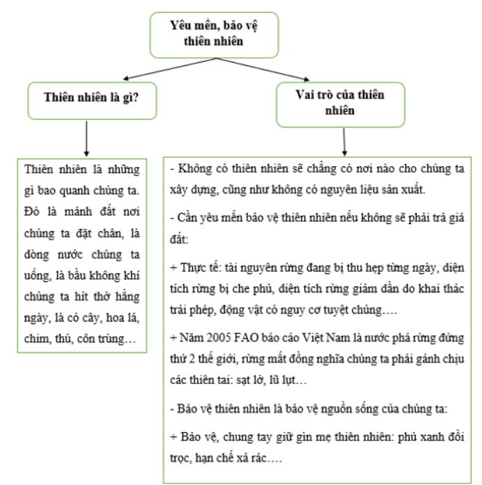 Soạn Văn 8 CTST: Hướng dẫn chi tiết và đầy đủ Gallery 1