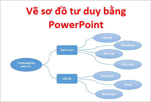 Cách tạo sơ đồ tư duy trong PowerPoint Gallery 2