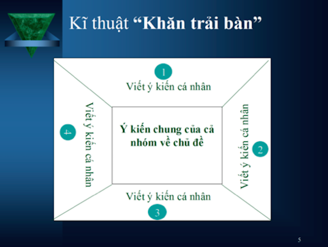 Kĩ thuật dạy học mảnh ghép: Phương pháp kích thích tư duy sáng tạo Gallery 2