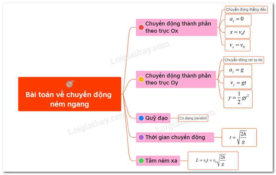 Ném ngang công thức là gì? Hướng dẫn chi tiết và ví dụ Gallery 1
