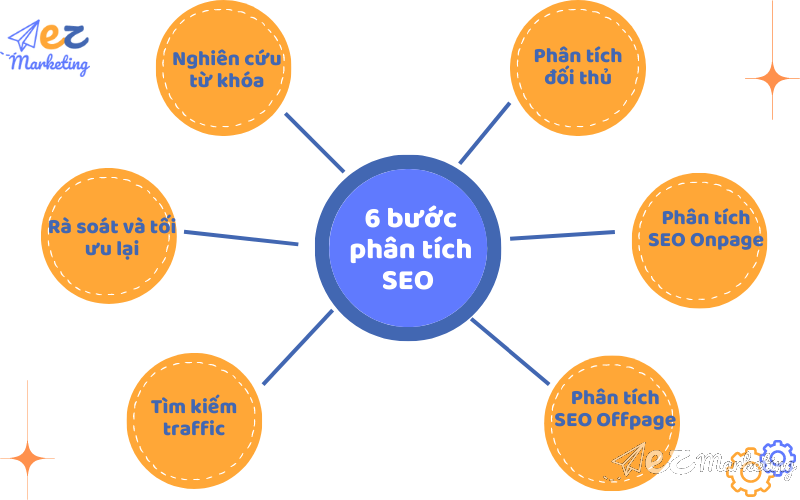 Phân tích SEO: Hướng dẫn tối ưu website Gallery 1