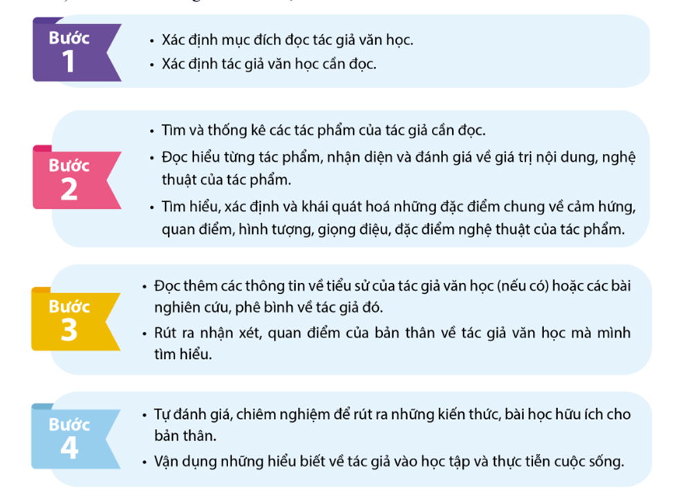 Tìm hiểu về tác giả: Hướng dẫn toàn diện Gallery 1