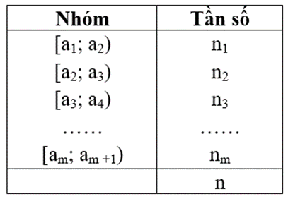 Cách Tìm Khoảng Biến Thiên Gallery 1