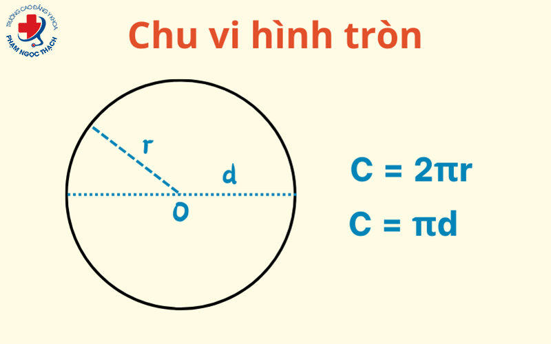 Cách tính chu vi hình tròn Gallery 2