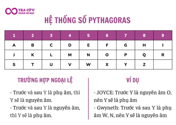 Cách Tính Thân Số Học Gallery 1