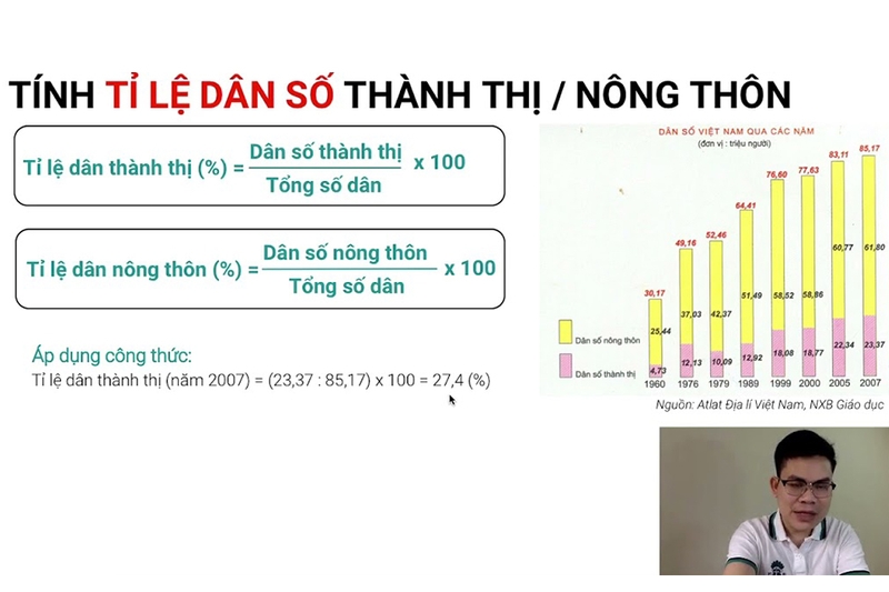 Cách Tính Tỉ Lệ Dân Thành Thị Gallery 1