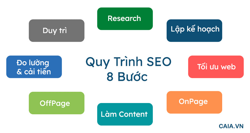 Tối ưu SEO chuẩn chỉnh để website của bạn thăng hạng Gallery 1